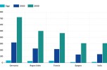 NUMERO DELLE COLONNINE ATTUALI E DI QUELLE AUSPICATE NEI PROSSIMI ANNI Dati elaborati da Transport&Environment