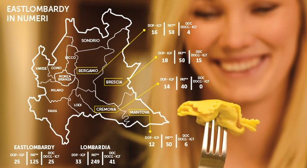 East Lombardy: la Lombardia Orientale è Regione Europea della Gastronomia 2017