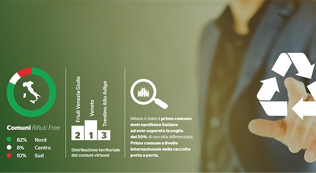 Premio Comuni Ricicloni 2017