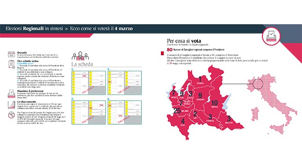 In Lombardia si vota anche per la Regione