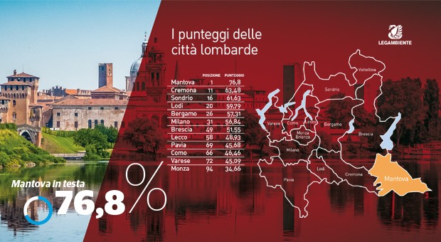 La classifica delle città italiane fotografate da Legambiente