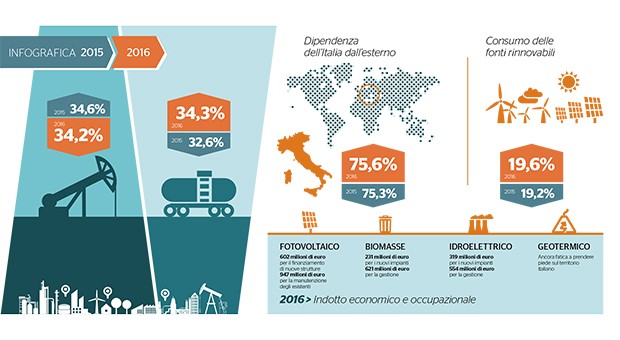 Energie rinnovabili