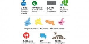 Sulle ali del Ven-To infografica