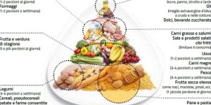 celiachia e sensibilità al glutine
