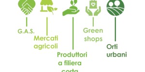 Green shops: una mappatura delle attività virtuose di Bergamo
