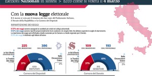 Elezioni nazionali