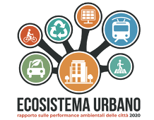 Ecosistema Urbano 2020