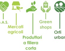 Green shops: una mappatura delle attività virtuose di Bergamo