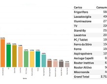 ABenergie: indagine sui consumi.