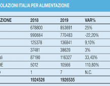 immatricolazioni Italia 