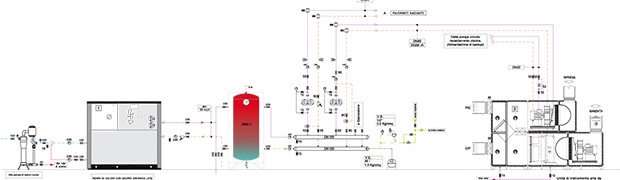Multitech Srl, chiavi in mano. Impianti e riqualificazione energetica