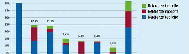 I fondi europei per la ciclabilità