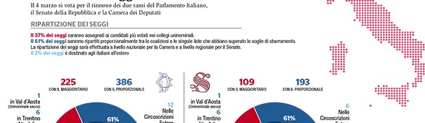 Elezioni nazionali