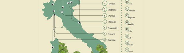Mantova: nel 2016 città top nel panorama italiano