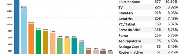 ABenergie: indagine sui consumi.