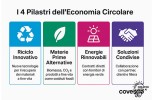 I 4 pilastri dell'economia circolare