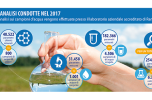 Acqua di Valore