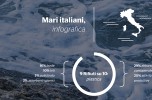 Mari e oceani. E isole di rifiuti infografica