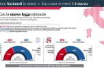 Ripartizione dei seggi 
