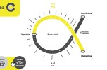 Bergamo: in arrivo la linea C