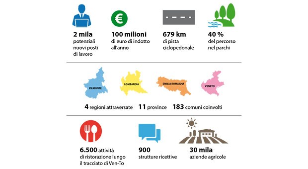 Sulle ali del Ven-To infografica