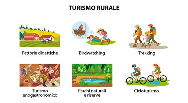 Attività turismo rurale