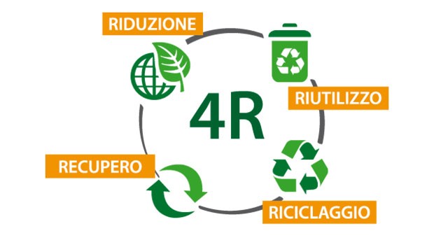 Economia circolare