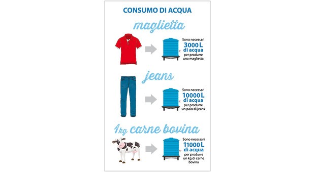 22 marzo: Giornata mondiale dell'acqua