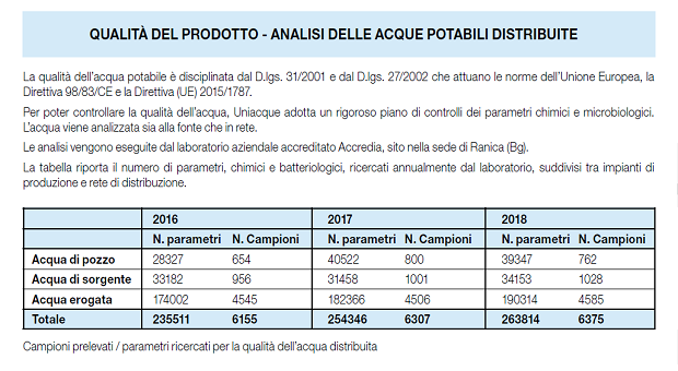 Acqua di valore. Uniacque vs Coronavirus