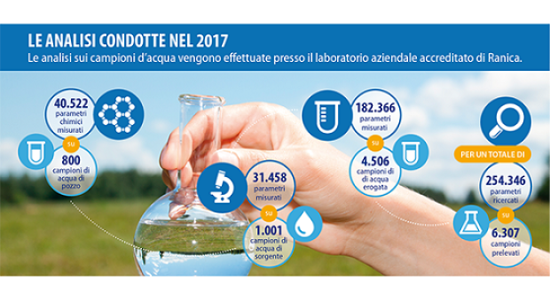 Acqua di Valore
