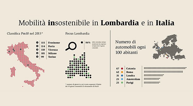 Milano infografica