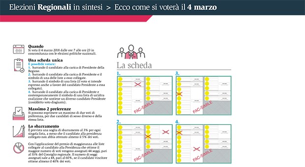 Elezioni ragionali