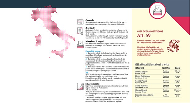 Elezioni nazionali
