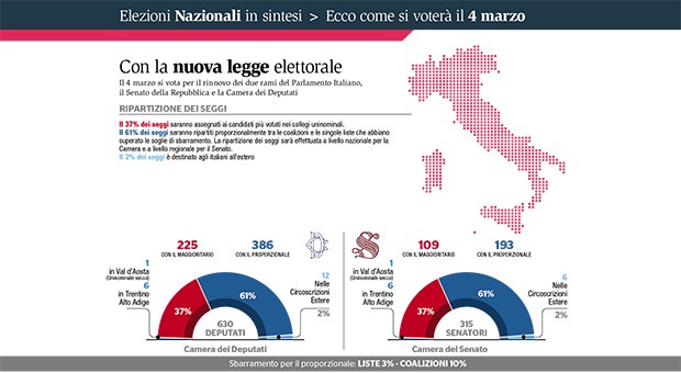 Elezioni politiche 