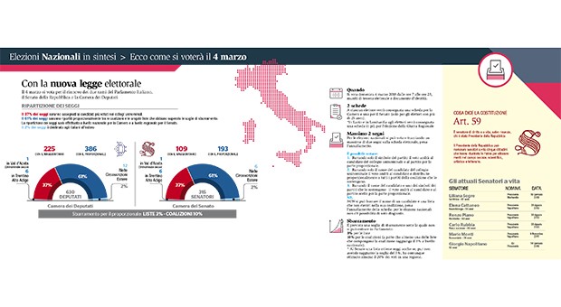 Elezioni nazionali