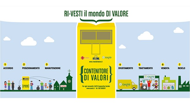 La seconda vita degli abiti usati