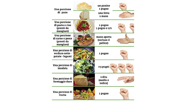 La dietetica per volumi
