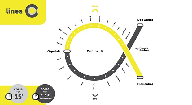 Bergamo: in arrivo la linea C