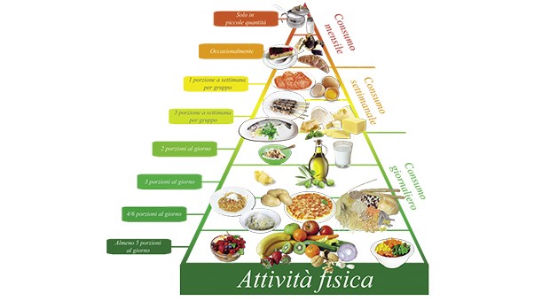  “Alimentazione e Salute” con infoSOStenibile