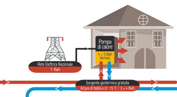 Territori ed efficienza energetica